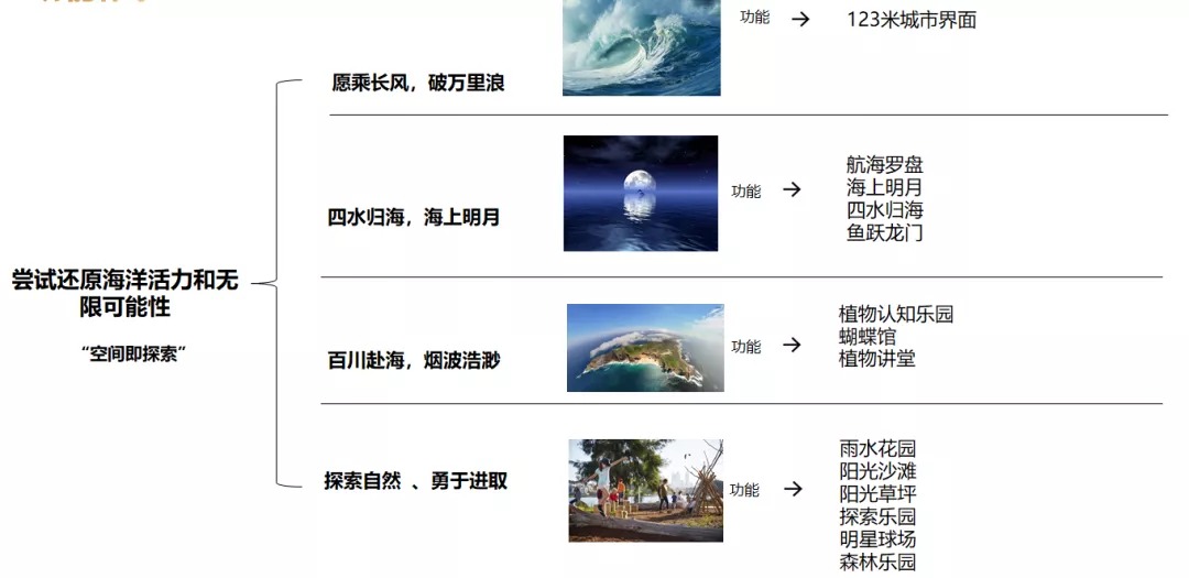   A&N尚源景观丨南通万科·海上明月 景观室内设计  丨中国南通-14