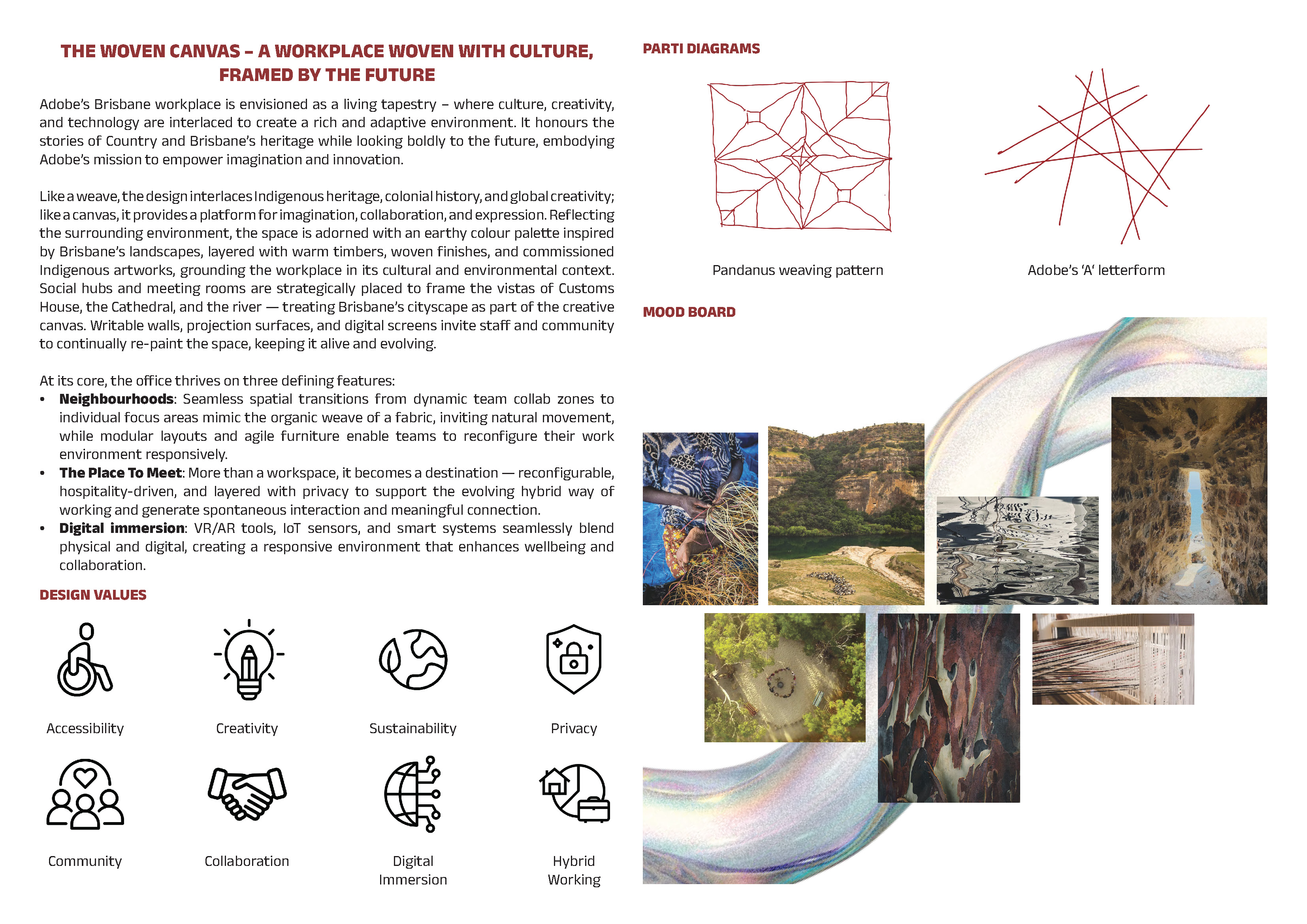 ABH332_Interior Design: Interaction-2