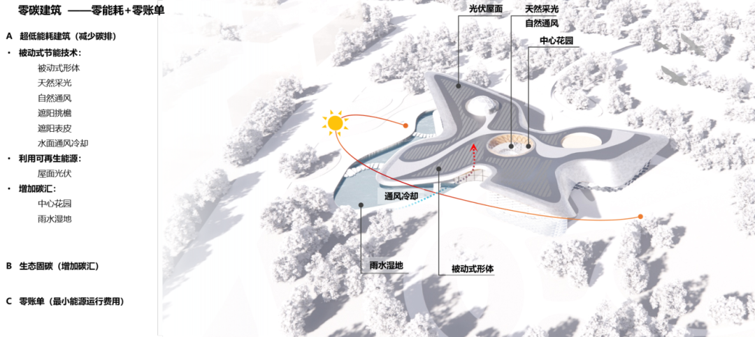 柳林公园生态科技馆丨中国天津丨天友设计集团-81