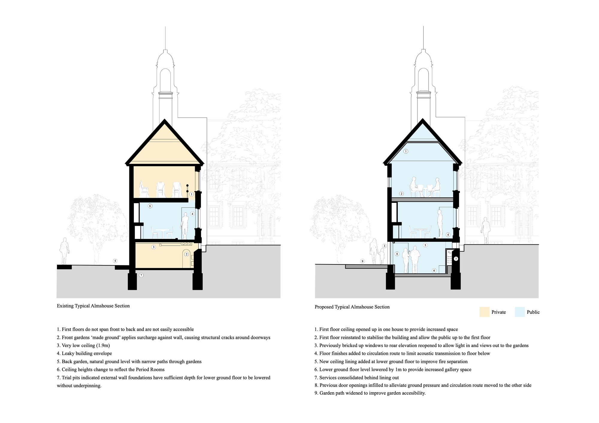 家庭博物馆丨英国伦敦丨Wright & Wright Architects-59