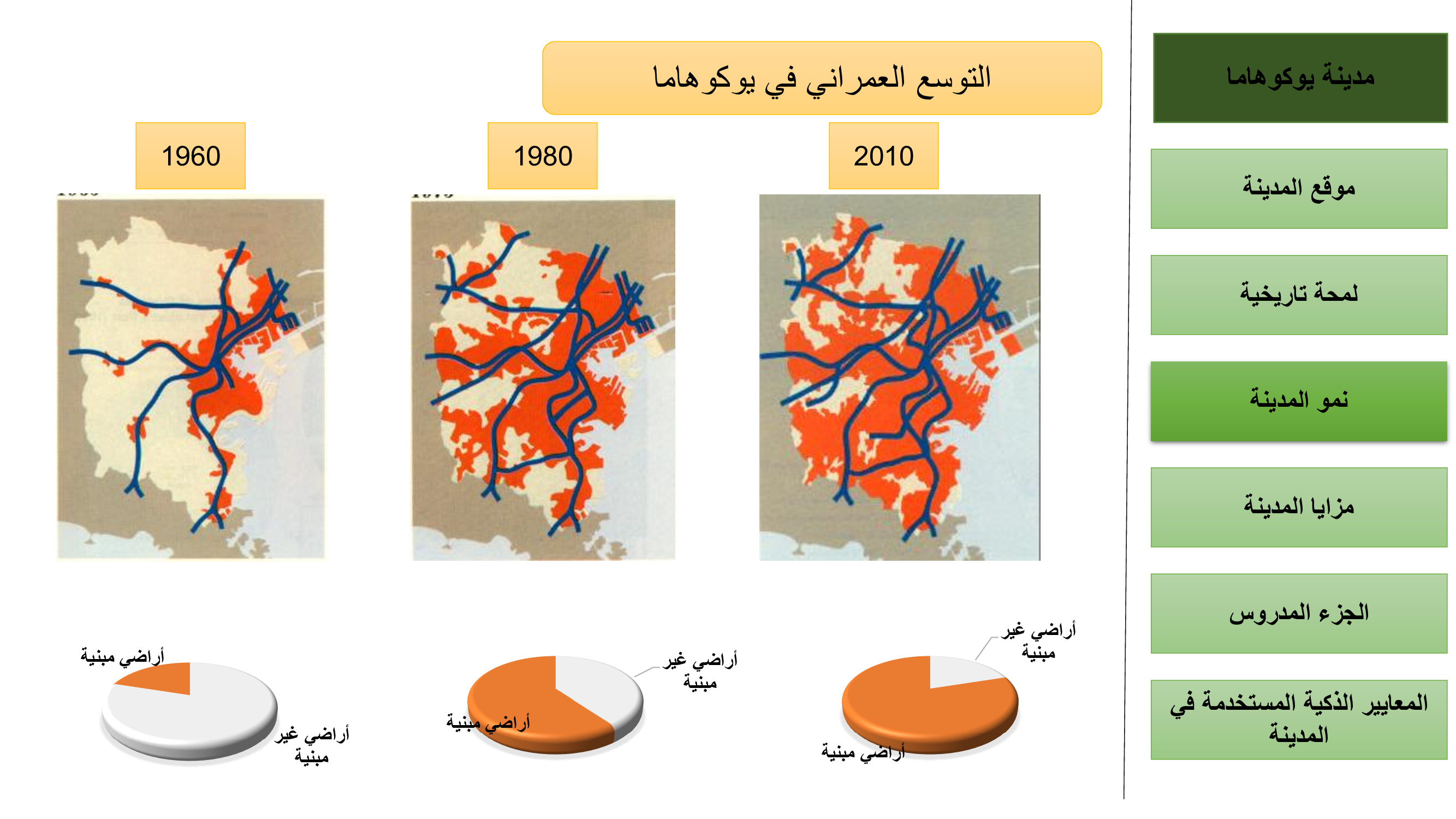 SMART CITIES-RESEARCH ABOUT YOKOHAMA AND HAMBURG-28
