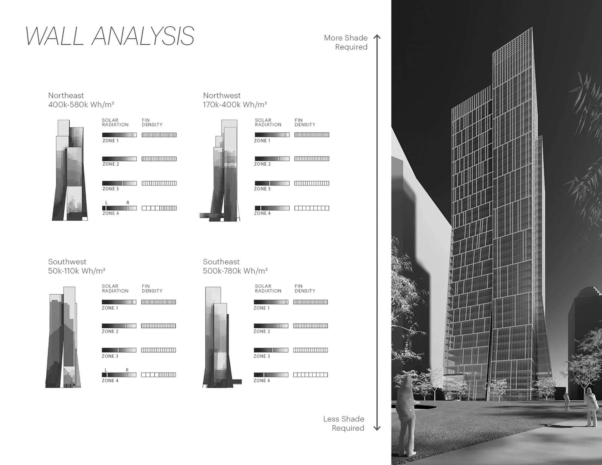 印度尼西亚塞奎斯大厦丨KPF-58