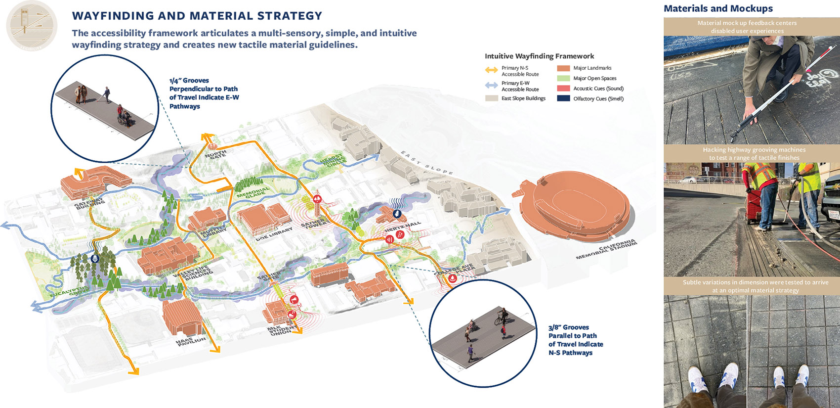 加州大学伯克利分校无障碍路径与场所规划丨美国丨Sasaki-41