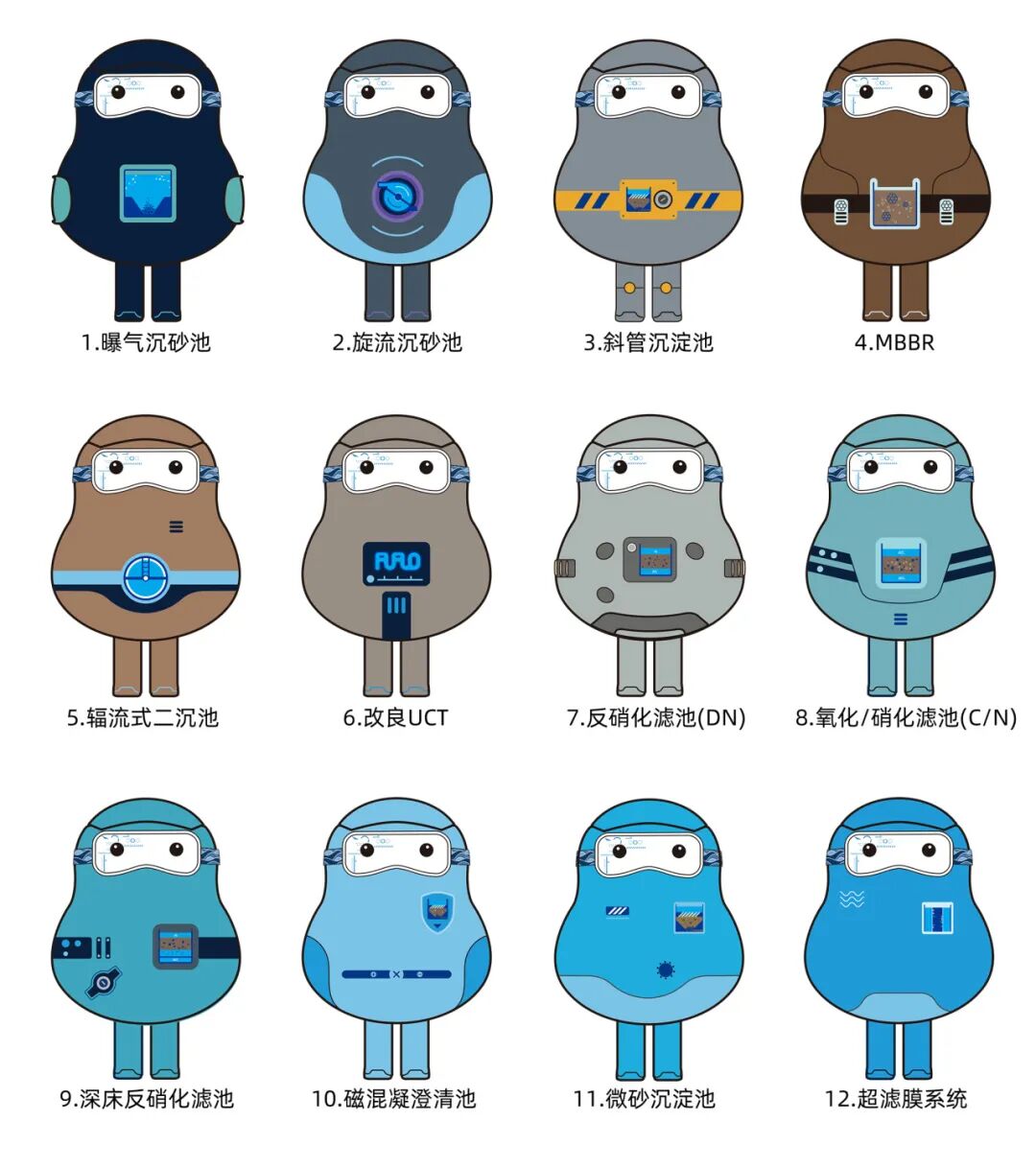 让工厂被看见|深圳横岭水质净化厂更新设计-74