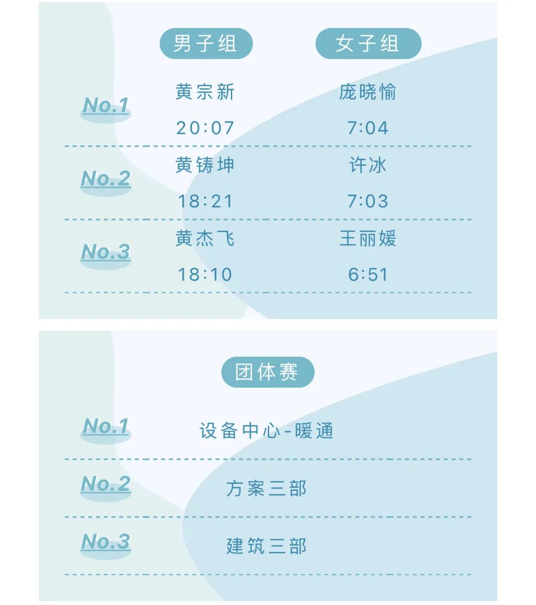 汉森伯盛 2021 平板支撑挑战赛-33