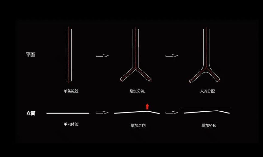 深圳坪山高级中学跨河人行桥 | 结构与空间的美学统一-24