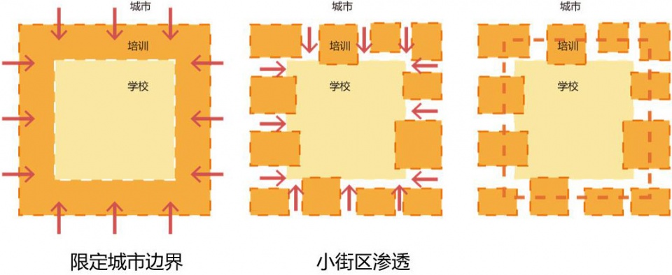 超级校园·以社团为组织线索的超高容积率教育综合体设计丨同济大学建筑与城市规划学院-42