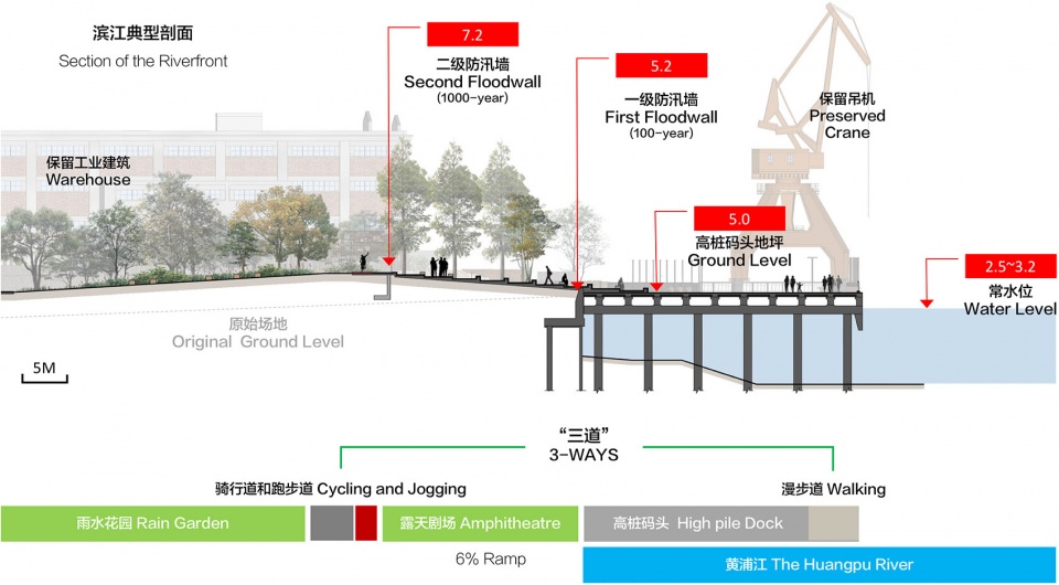 杨浦滨江公共空间二期设计-72