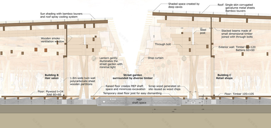 奥运村 Village Plaza丨日本东京丨日建设计-17