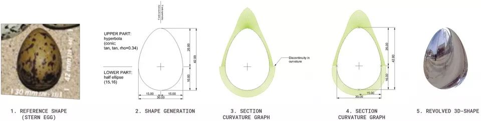 荷兰"鸟蛋"观鸟屋，生态与设计的完美结合-29
