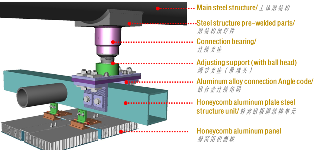 大地幕墙携行业同仁共探大湾区文化体育中心-52