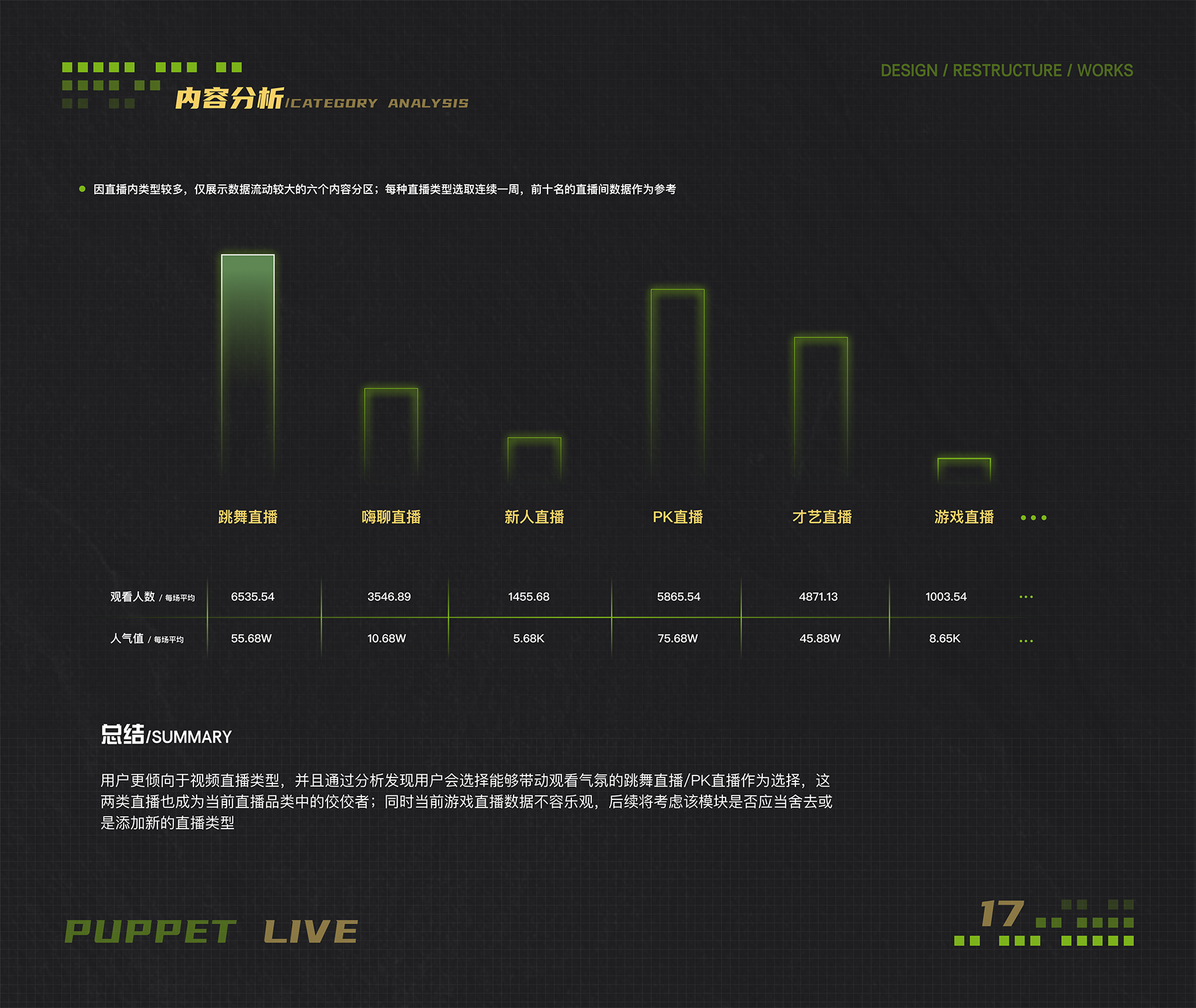 布偶直播设计重构-15