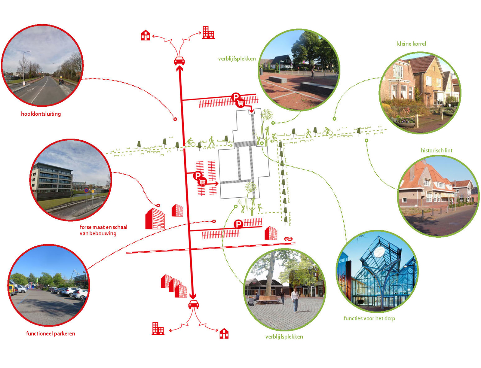 Stede Broec Streekhof | Ontwerp openbare ruimte voor een nieuw pleinen beeldkwaliteitsplan voor uitbreiding winkelcentrum | Urhahn-1