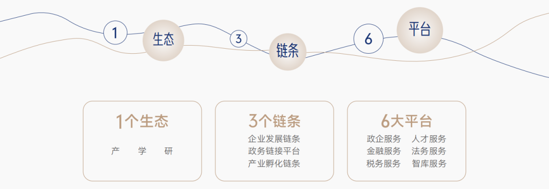 中部数字科创城-81