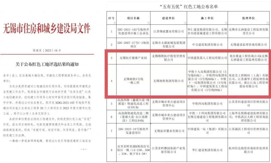 “暖心风车”新进展！中建八局无锡医疗健康产业园项目主体结构全面封顶-94