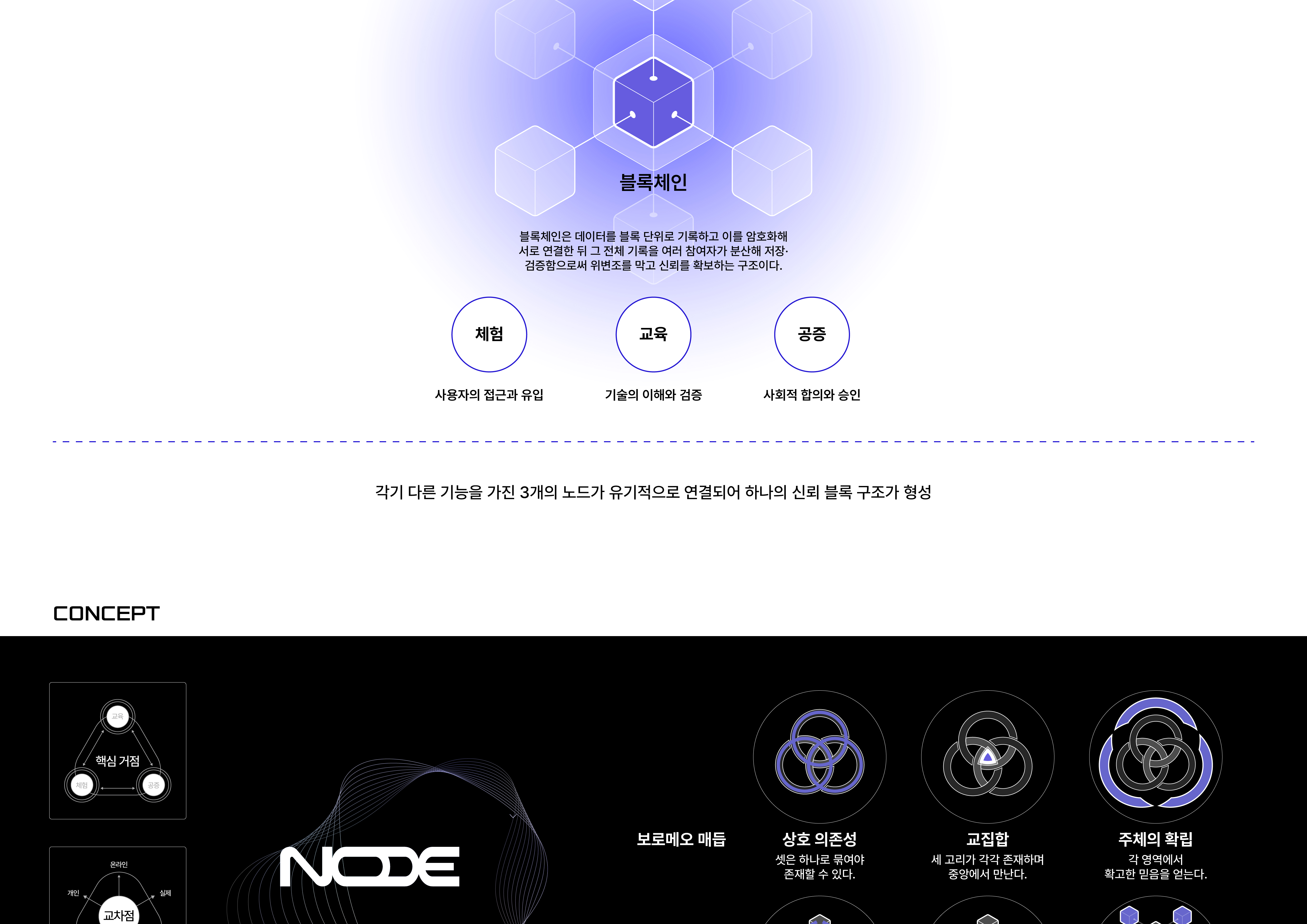 NODE _ 교육 · 체험 · 공증으로 여는 미래 디지털 자산 허브-5