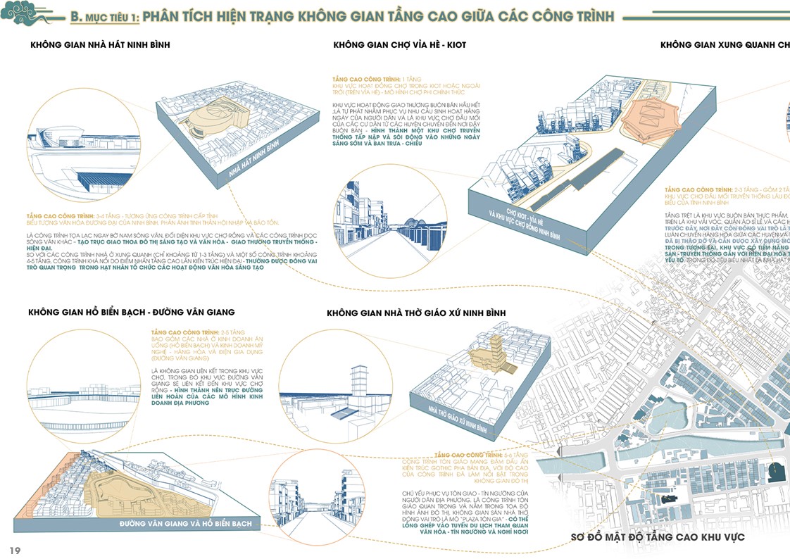 毕设 城市规划-19