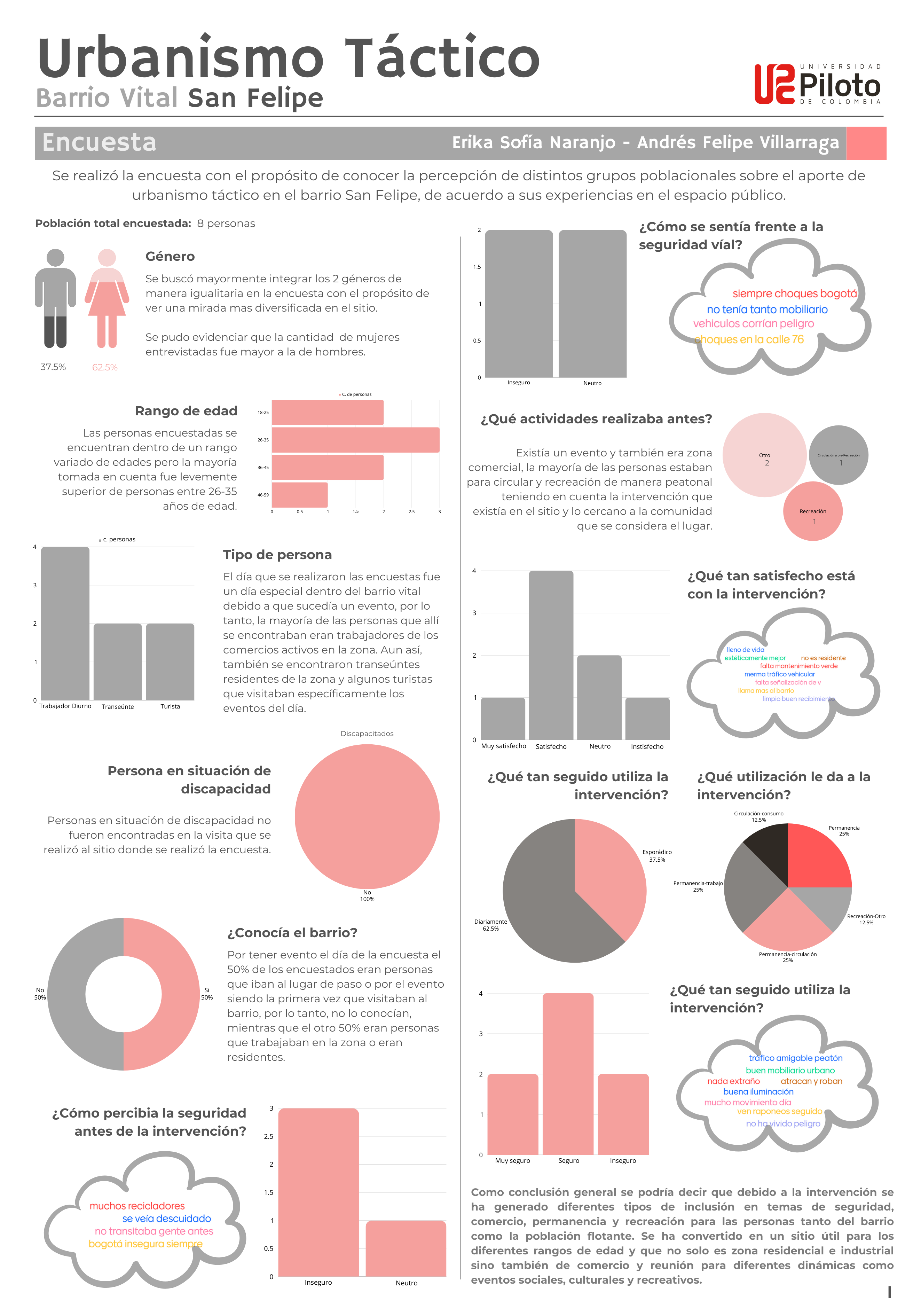 TEORÍA URBANA 2023 - II-23