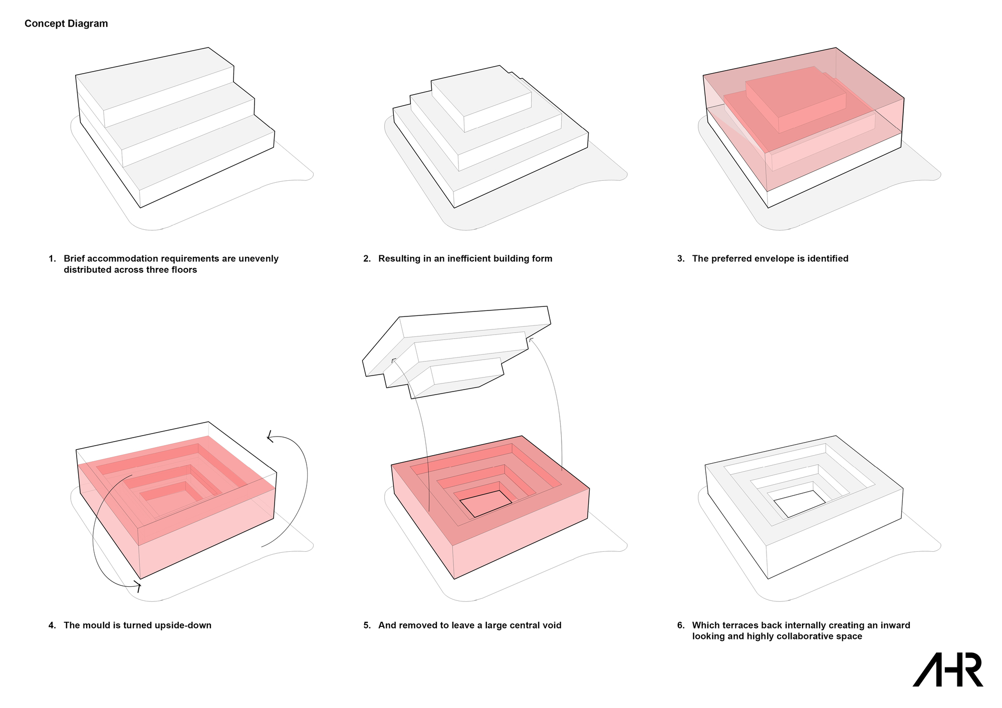 英国布里斯托大学工程学院丨AHR-54