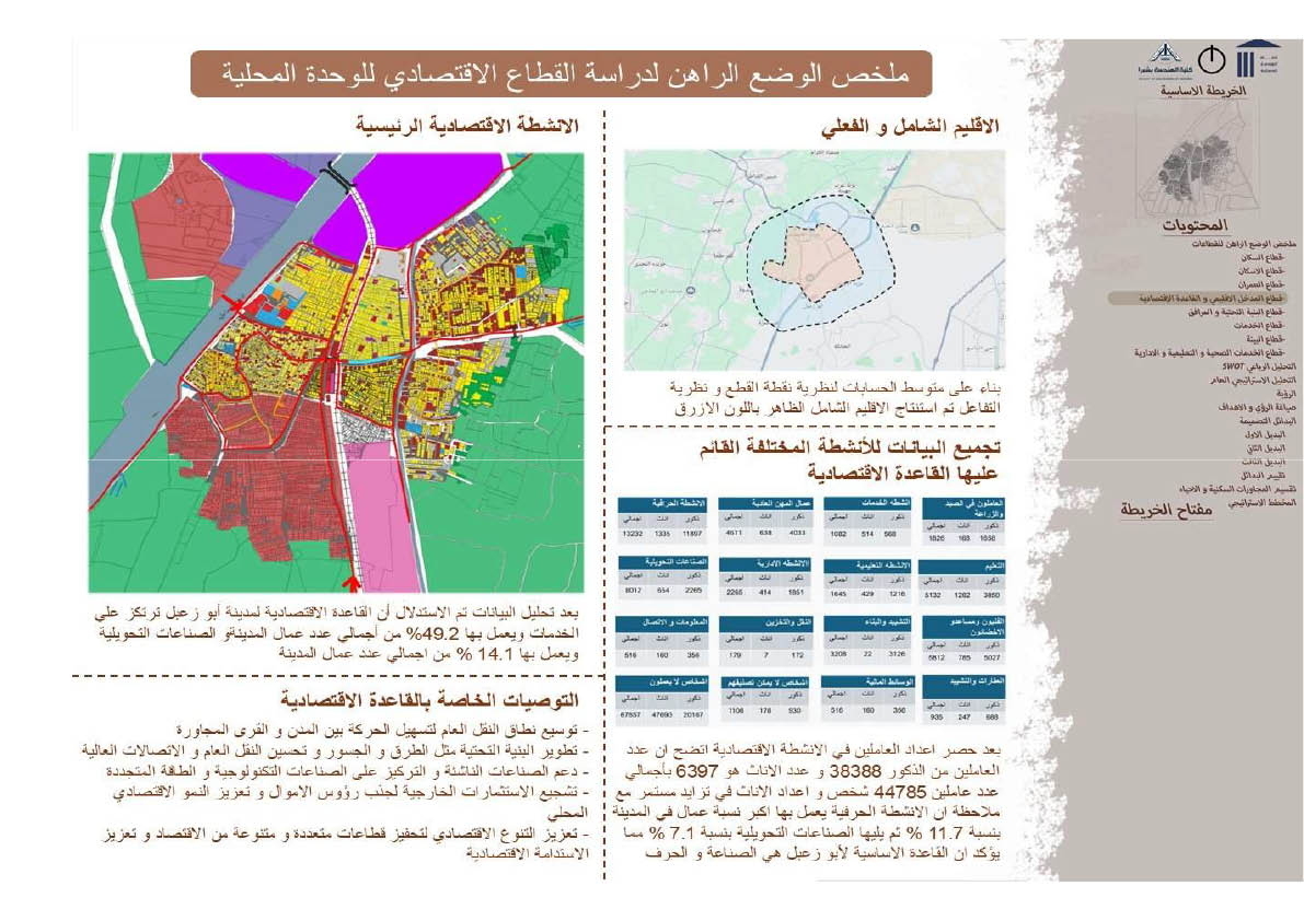 Abu Zaabal城市规划项目-21