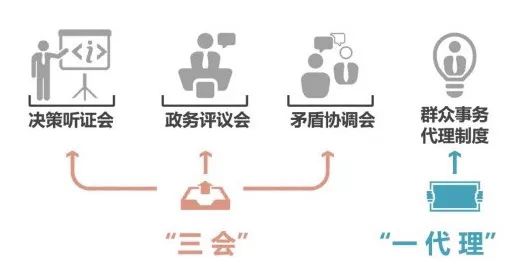 社区规划师 | 城市更新中的民主化实践-25