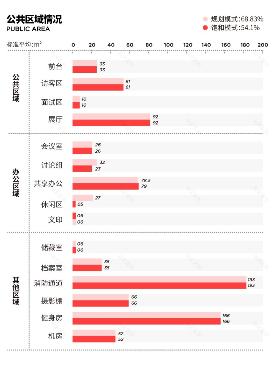 DPD 新作 · 高能奏鸣曲:8000㎡办公设计新演绎!-30