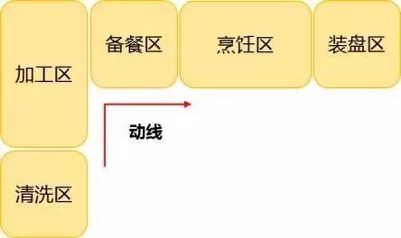 厨房黄金布局，轻松解决收纳问题-39