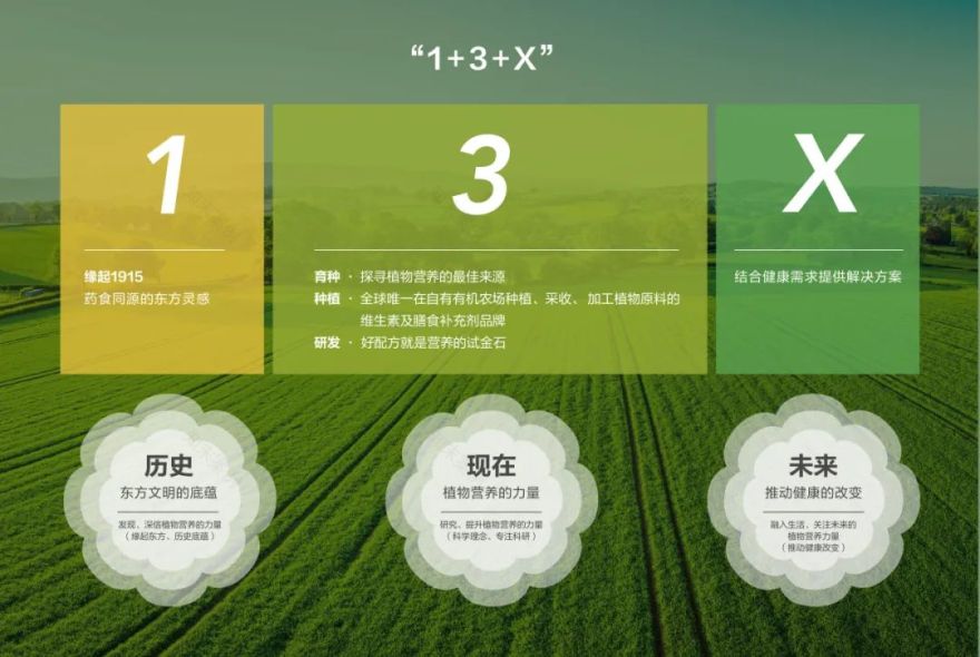 安利上海美花体验馆纽崔莱品牌体验空间丨中国上海丨Cityinno意创-9