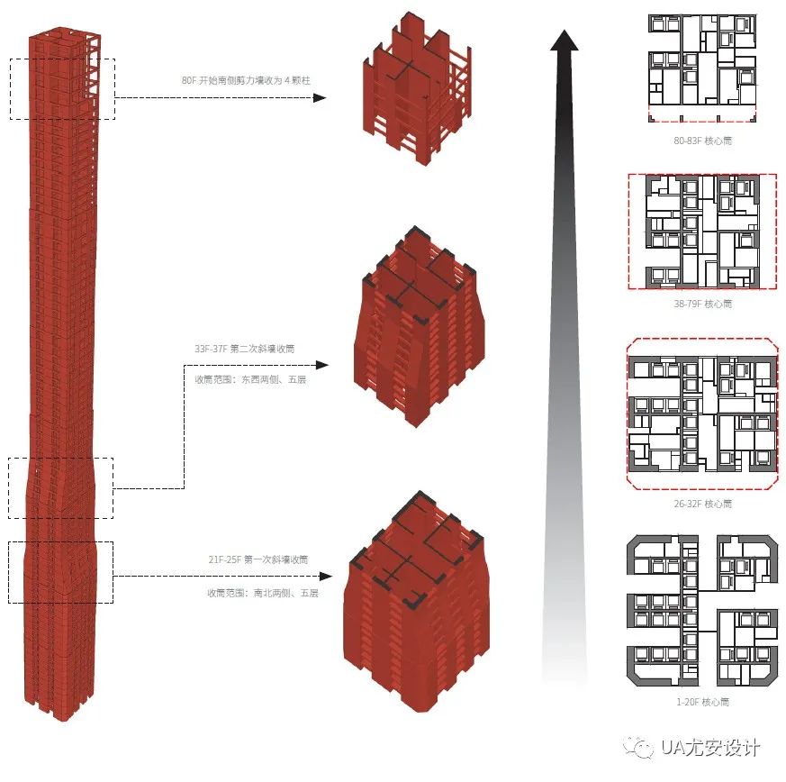 三亚绿地新海岸丨中国三亚丨UA 七大人居设计-81