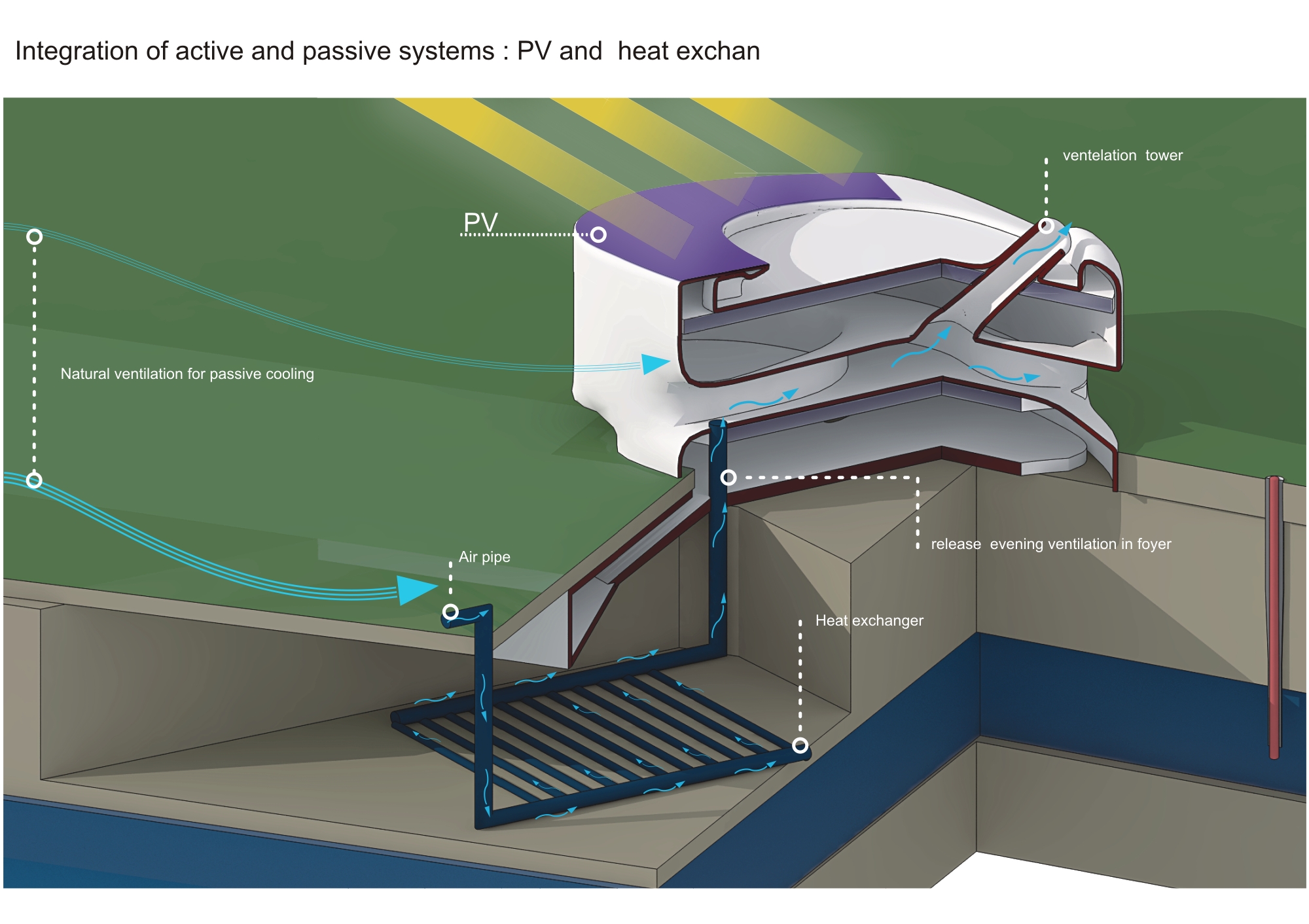 E· Rossi Sud 多用途建筑群-22