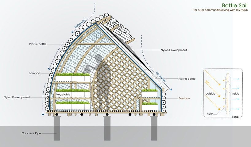 风帆培育房 · 塑料瓶打造的农村艾滋病患者庇护所丨越南海防丨1+1>2 国际建筑公司-22