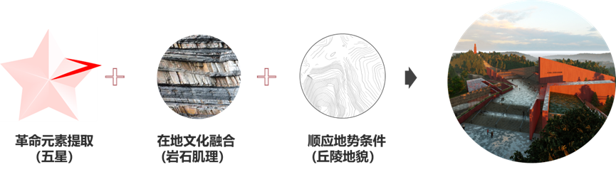 四川牛角沟精品示范村丨中国遂宁丨SADI设计六所-15