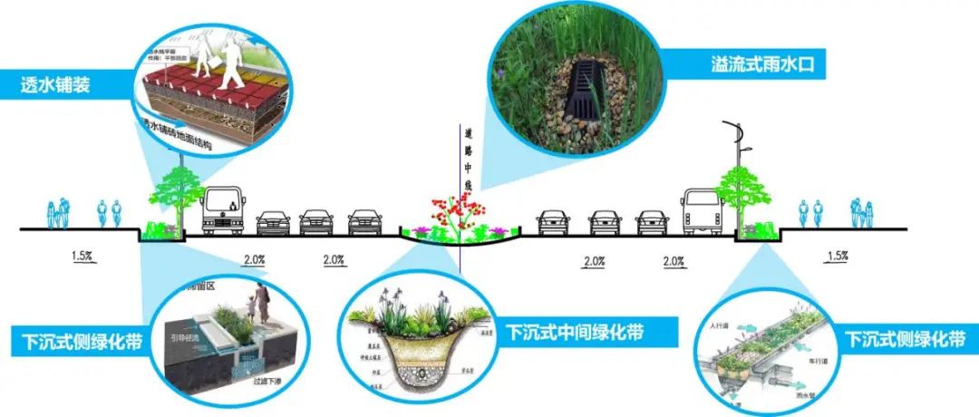 广州新惠路海绵城市道路建设丨中国广州丨GZPI-34