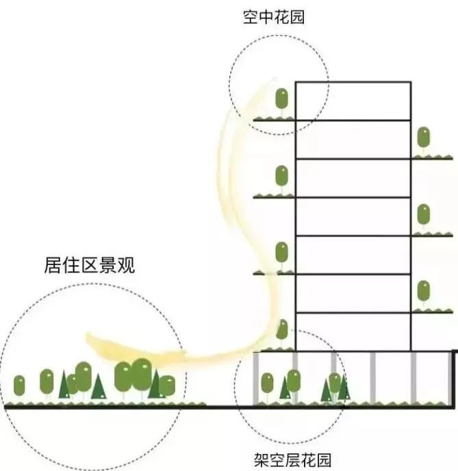 万科、龙湖、融创等房企如何颠覆架空层设计，打造品质生活-108