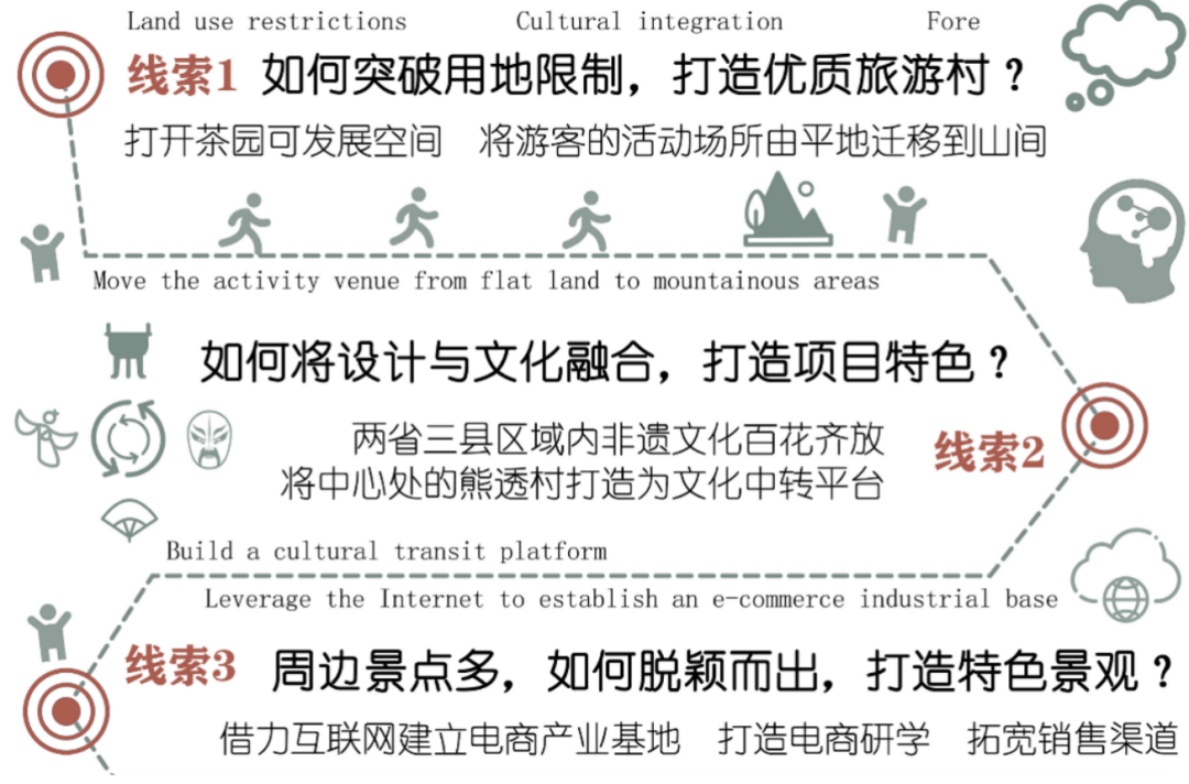 漂亮的农耕文化“翻身仗”!四色展板解码四大主题,齐民要术×共生理念实践:非遗文旅/电商产业链/稻茶观光工厂等构建乡村振兴新模式-76