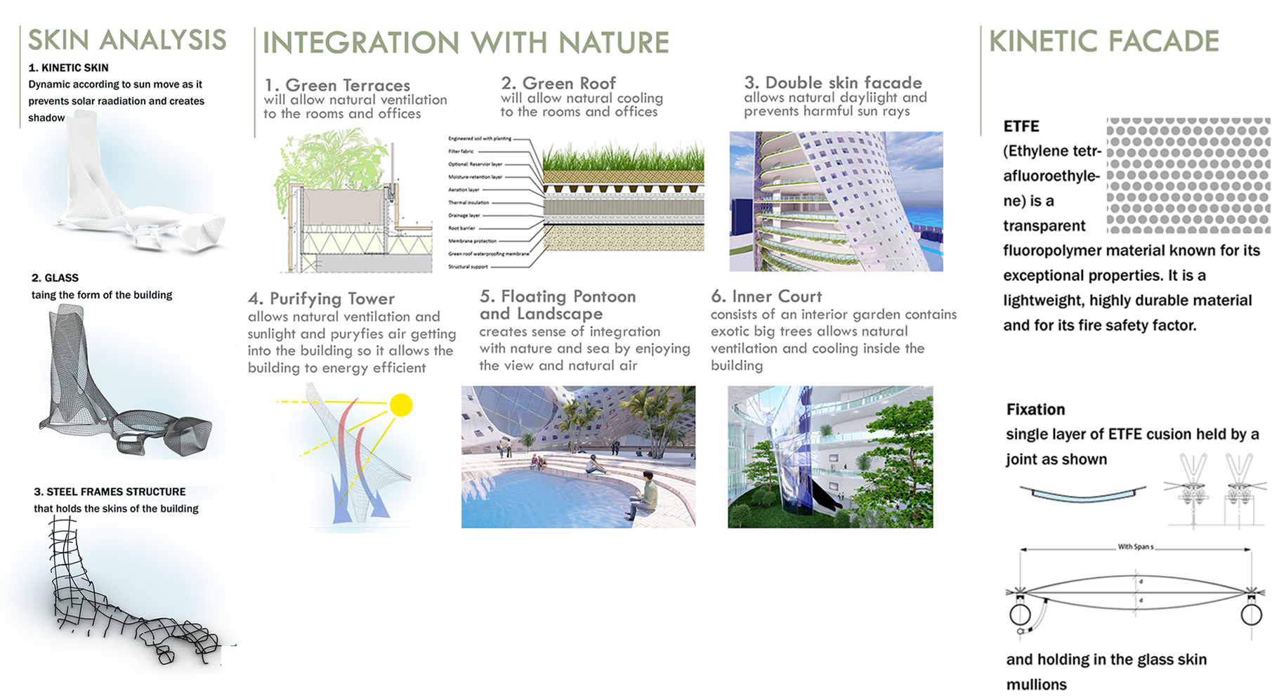 INNOFUSION · 商业创新中心丨开罗大学工程学院建筑系-25