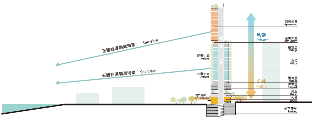 深圳竹曦大厦丨中国深圳丨Aedas-7