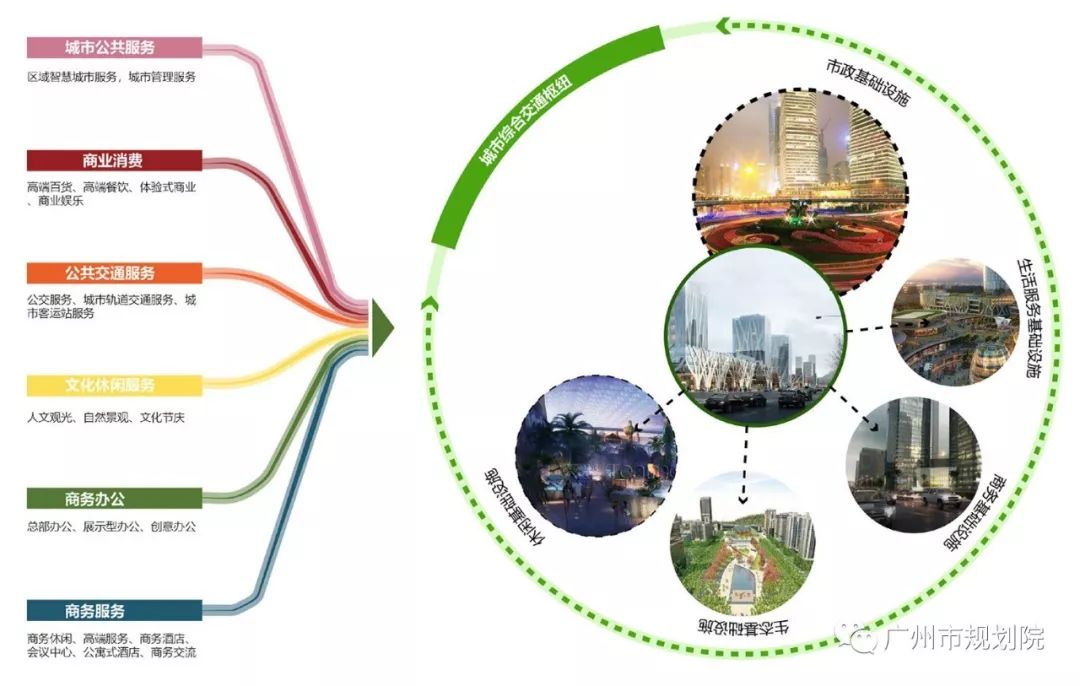 广州白云站创新设计,打造会呼吸的城市交通枢纽-30