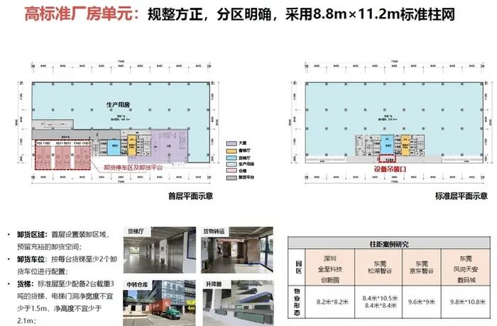 海岸十字聚场，复合高线产研-37