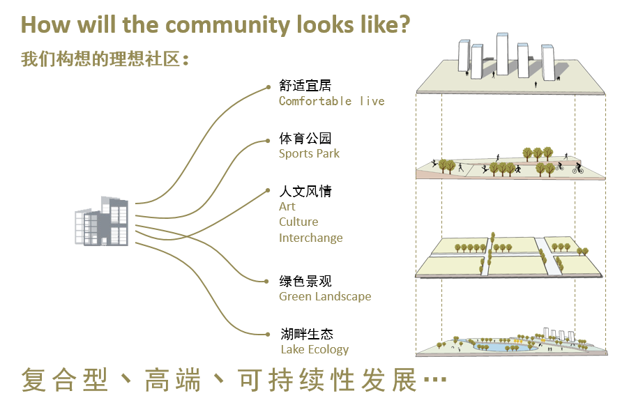 南昌中海湖心半岛丨中国南昌丨原构国际设计顾问(方案设计,施工图设计)-13
