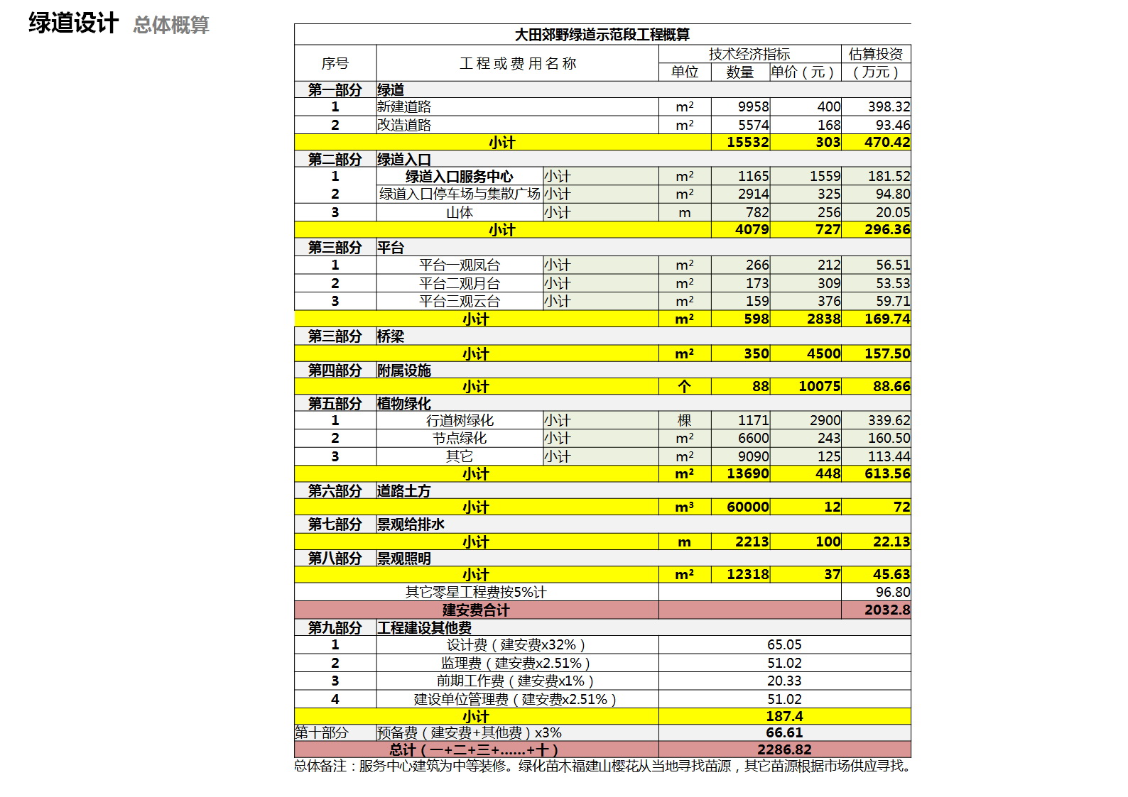 福建绿道项目-87