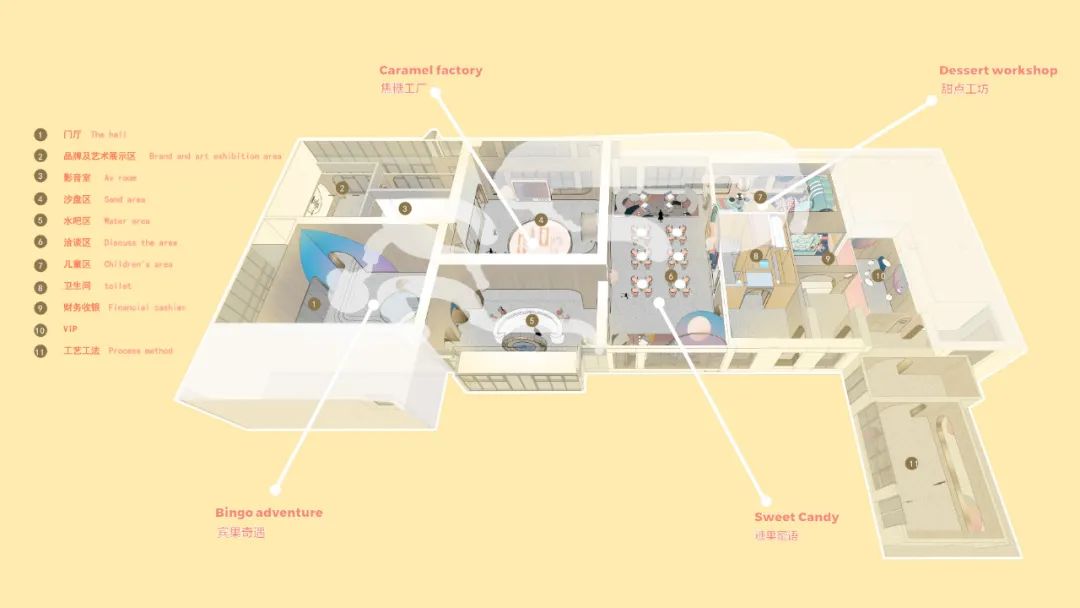 梦幻糖果工厂，童趣空间设计-65