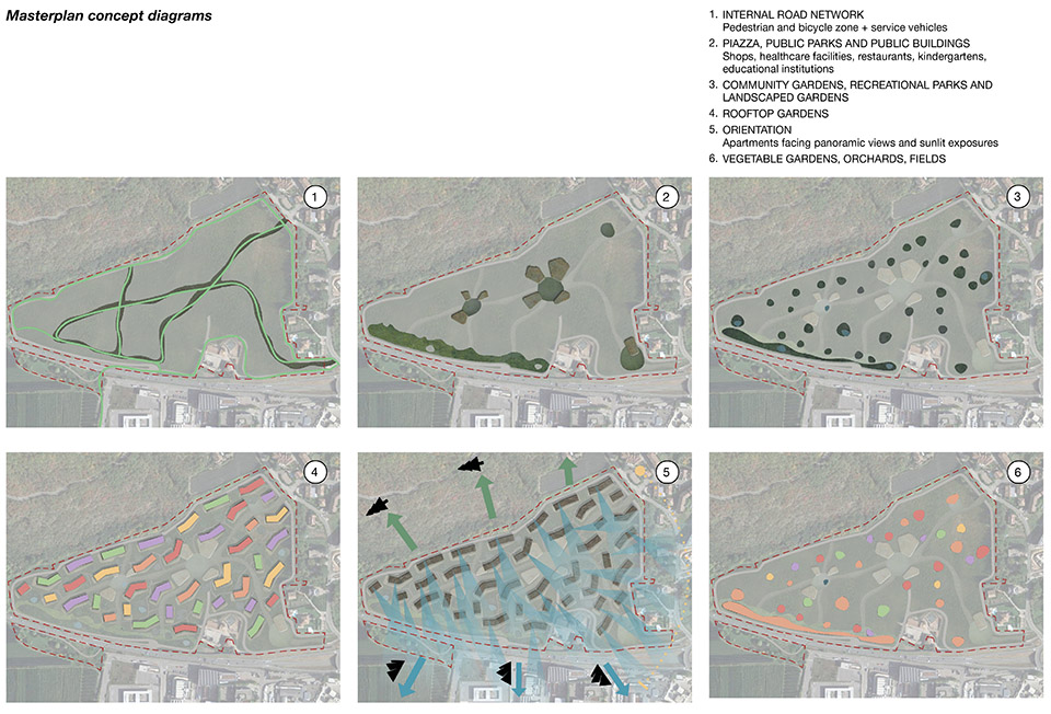 Renneria整体规划概念方案丨意大利丨NOA建筑事务所-43