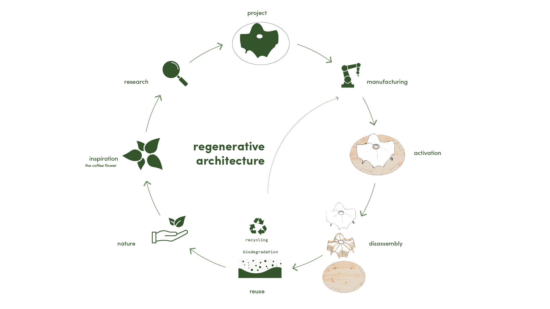 Dolce Gusto Neo 旗舰店丨Estudio Guto Requena-52
