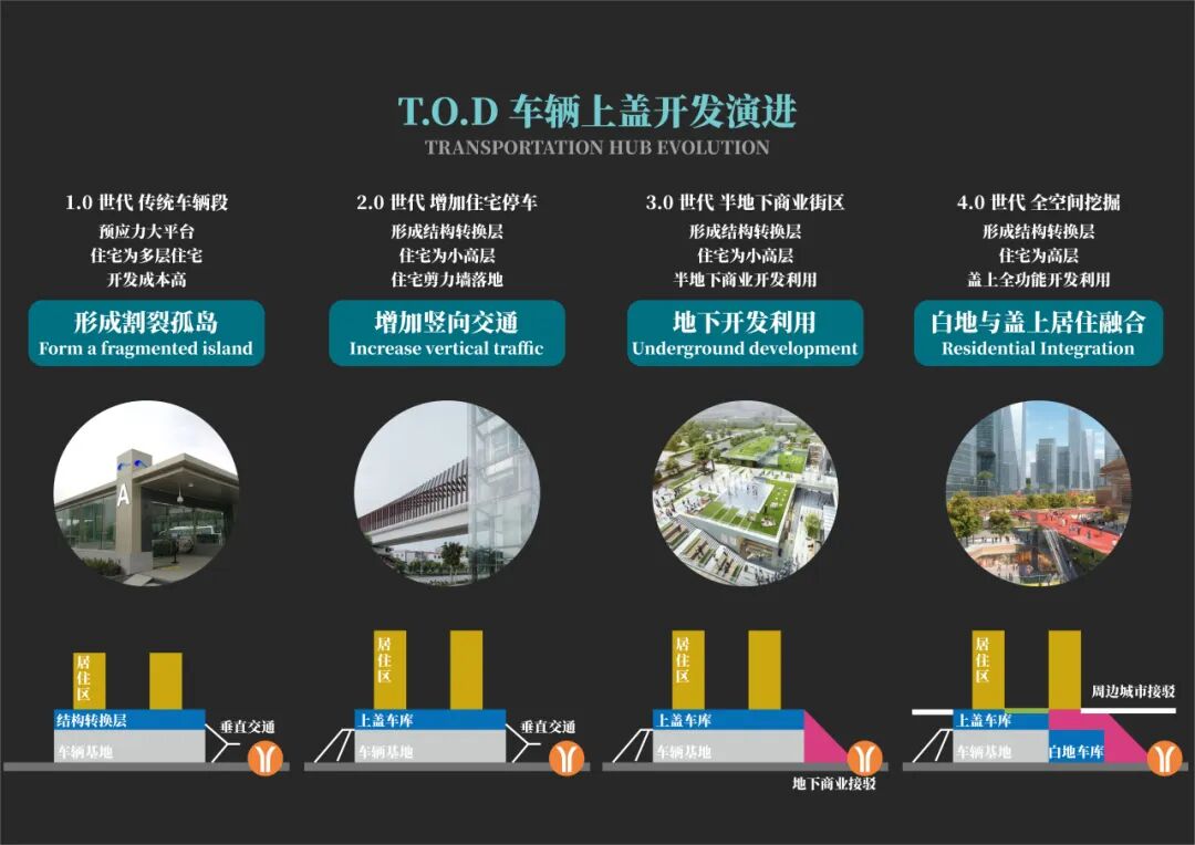 广州地铁珑岄上城:当TOD邂逅立体森林▎建筑漫游-27