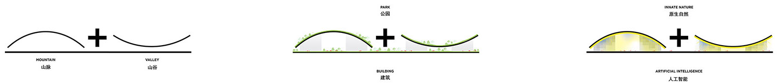 BIG 公布特斯联科技 AI CITY 重庆项目设计方案-17