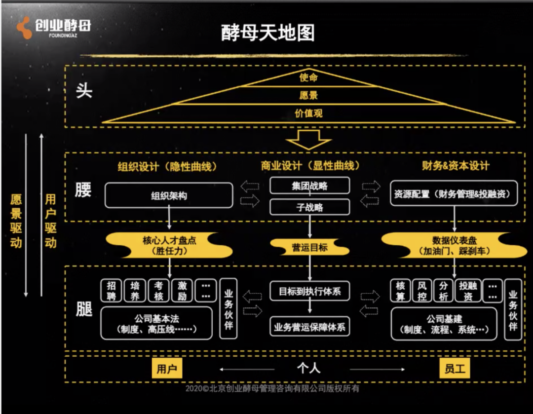 创业酵母办公室｜信任与彼此成就-2