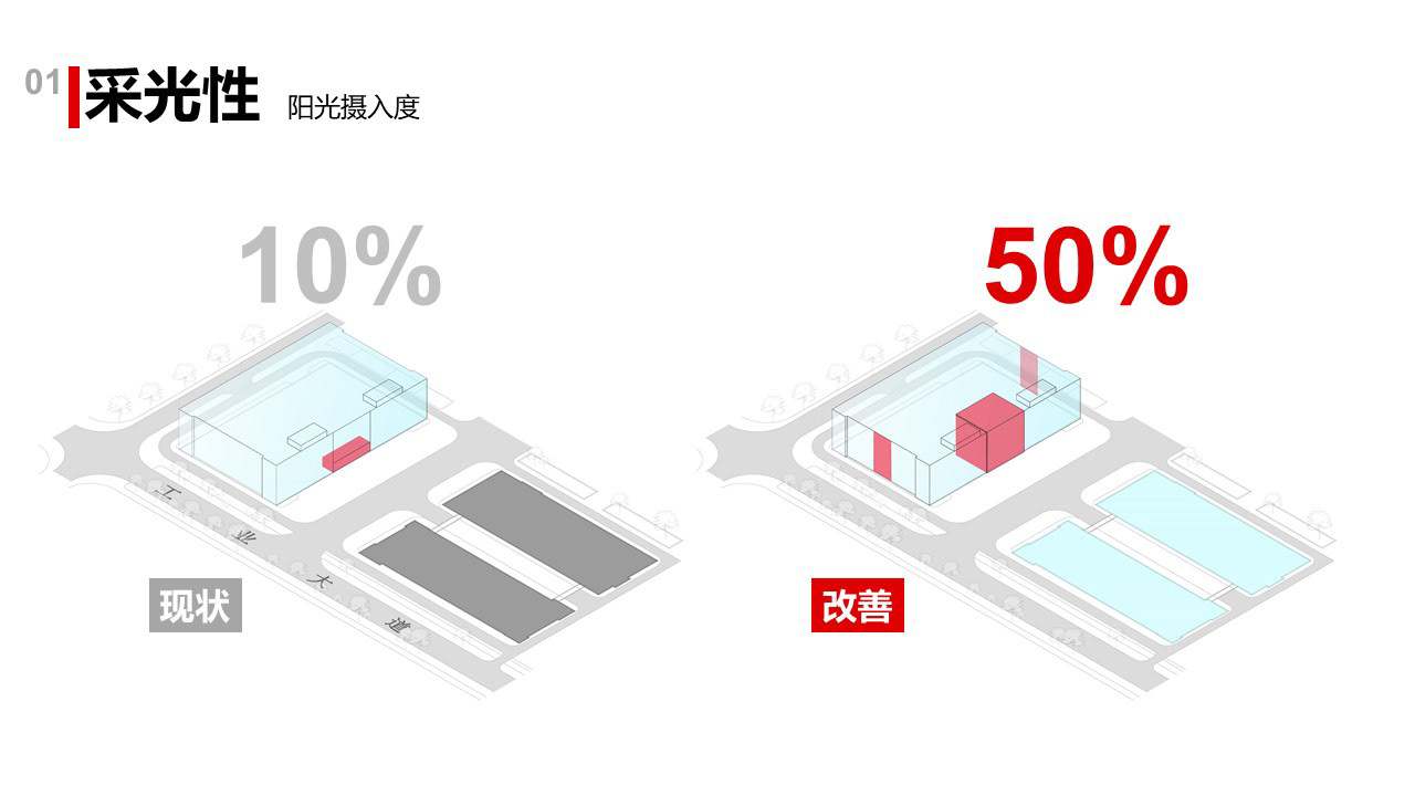 智造园区升级-品牌/展示2020-5