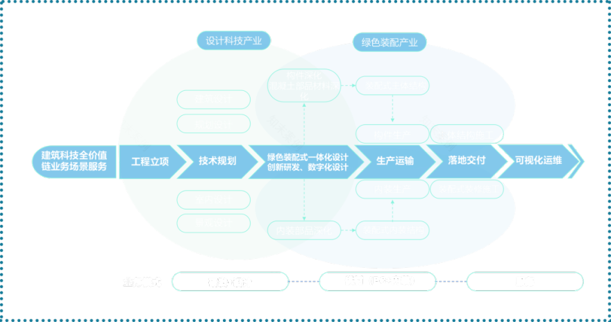 海逸文聚轩丨中国佛山丨睿住建筑科技-8