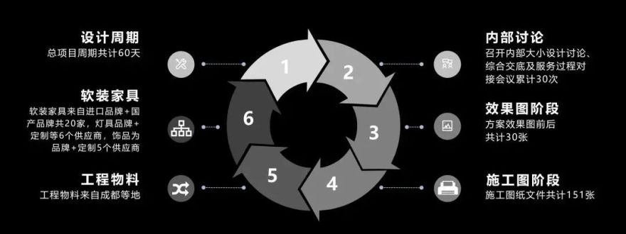 人居国贸林语上城营销中心丨中国成都丨赛拉维设计CLV . DESIGN-62